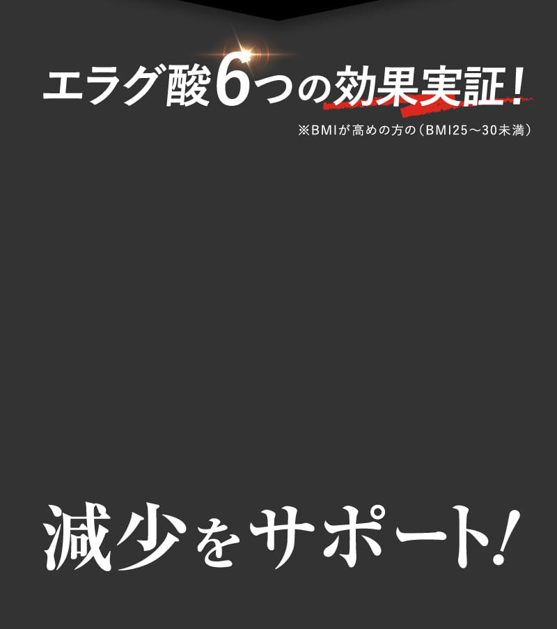 エラグ酸6つの効果実証！ 減少をサポート！